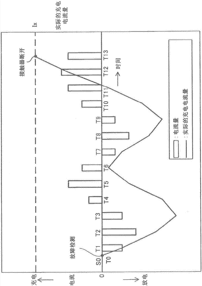 電池控制器的制造方法與工藝