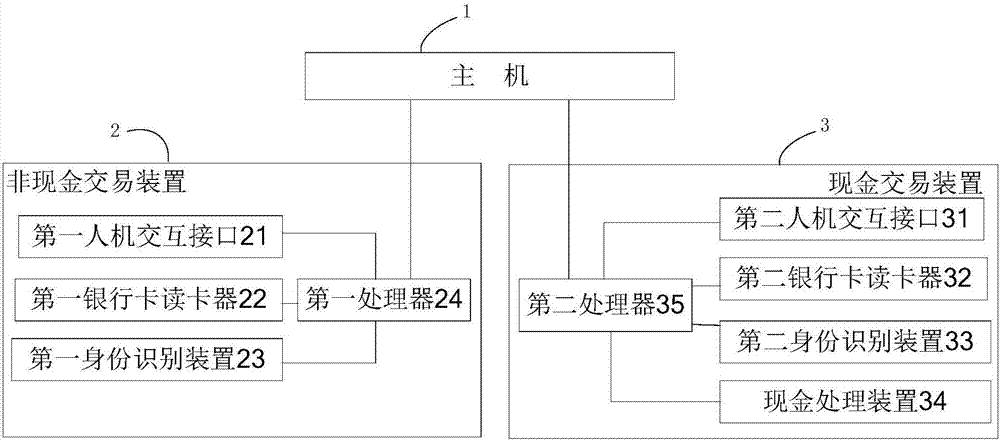 銀行自助柜面設(shè)備和系統(tǒng)的制造方法與工藝