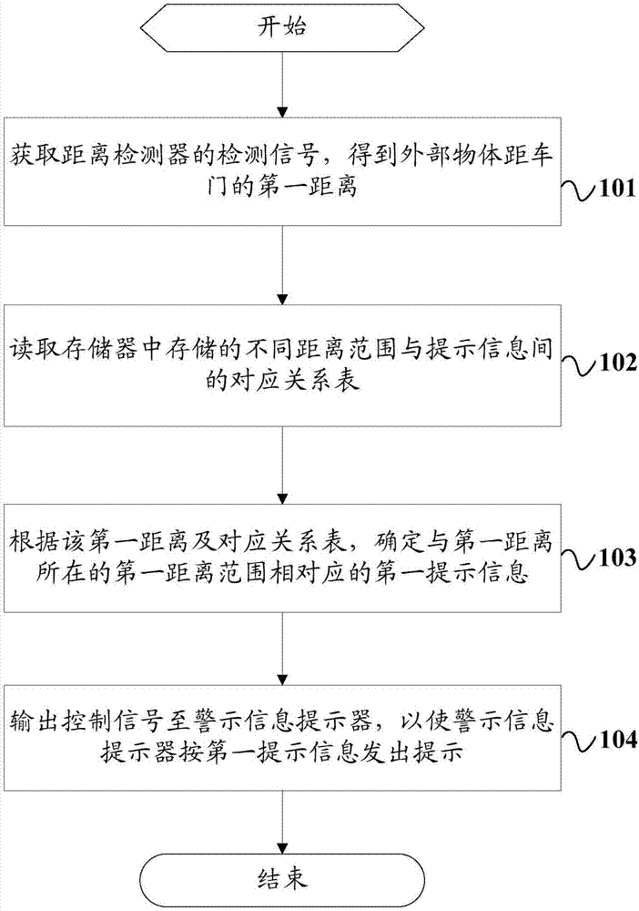 一種車門防撞系統(tǒng)、控制方法及汽車與流程