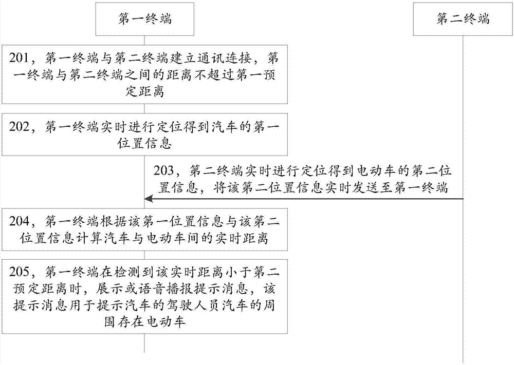 信息提示方法及裝置與流程