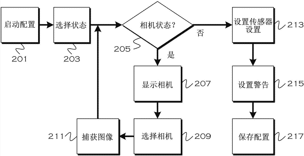 用于車輛內(nèi)部/外部環(huán)境警告的方法和設備與流程