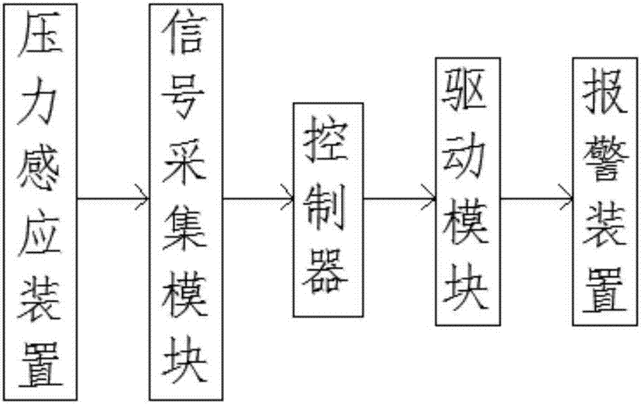 挤塑机掉料检测报警装置的制造方法