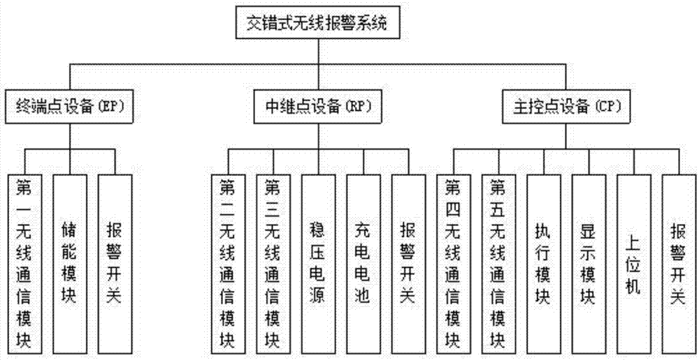 交错式无线报警系统的制造方法与工艺