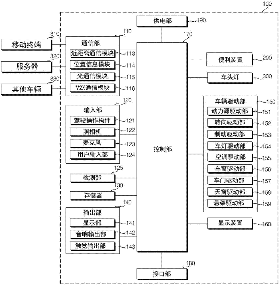 車輛用便利裝置及車輛的制造方法