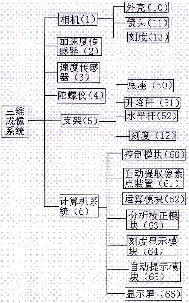 三維成像系統(tǒng)的制造方法與工藝