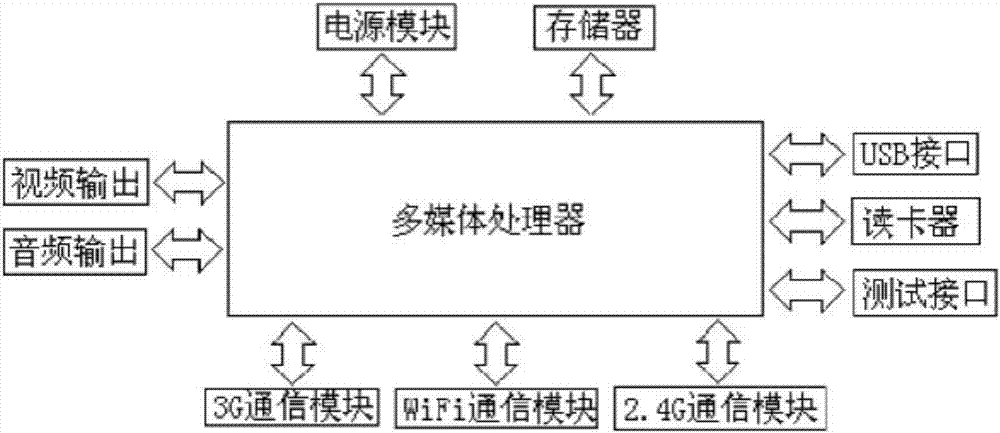 一種基于物聯(lián)網(wǎng)的互動(dòng)學(xué)習(xí)平臺(tái)及其無線教學(xué)終端的制造方法與工藝