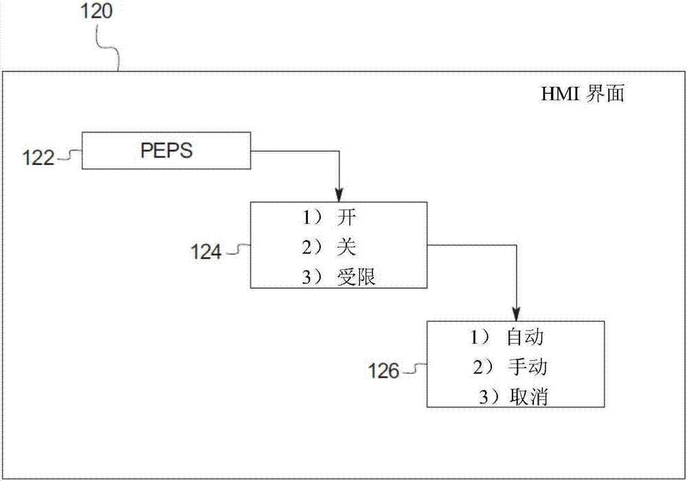 用于按需禁用被動(dòng)進(jìn)入的系統(tǒng)和方法與流程