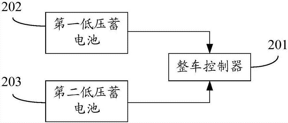 一种蓄电池控制方法、系统及电动汽车与流程