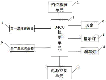 一种液力缓速器控制装置及方法与流程