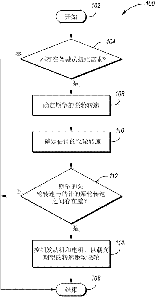 混合動力車輛和控制混合動力車輛的動力傳動系統(tǒng)的方法與流程