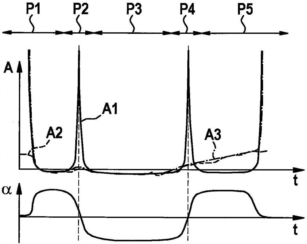 用于運(yùn)行在環(huán)島交通中的車輛的縱向調(diào)節(jié)設(shè)備的方法與流程