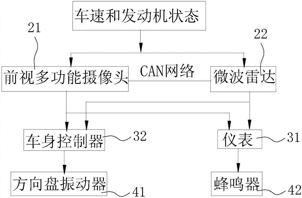 用于车辆及时起步的驾驶员提醒系统的制造方法与工艺