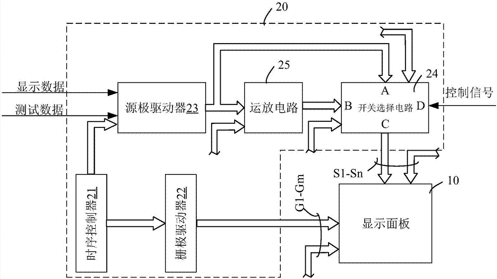 用于顯示面板的驅(qū)動芯片及顯示裝置的制造方法