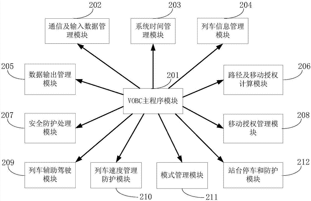 一种轨道交通全自动驾驶精简方法及系统与流程