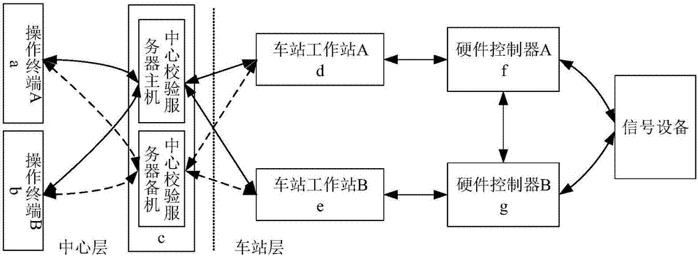 用于城市轨道交通信号设备的远程重启控制方法及装置与流程