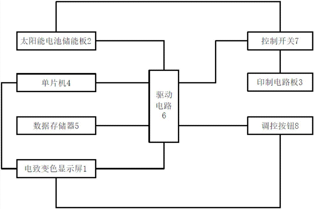 太陽能電致變色萬年歷的制造方法與工藝