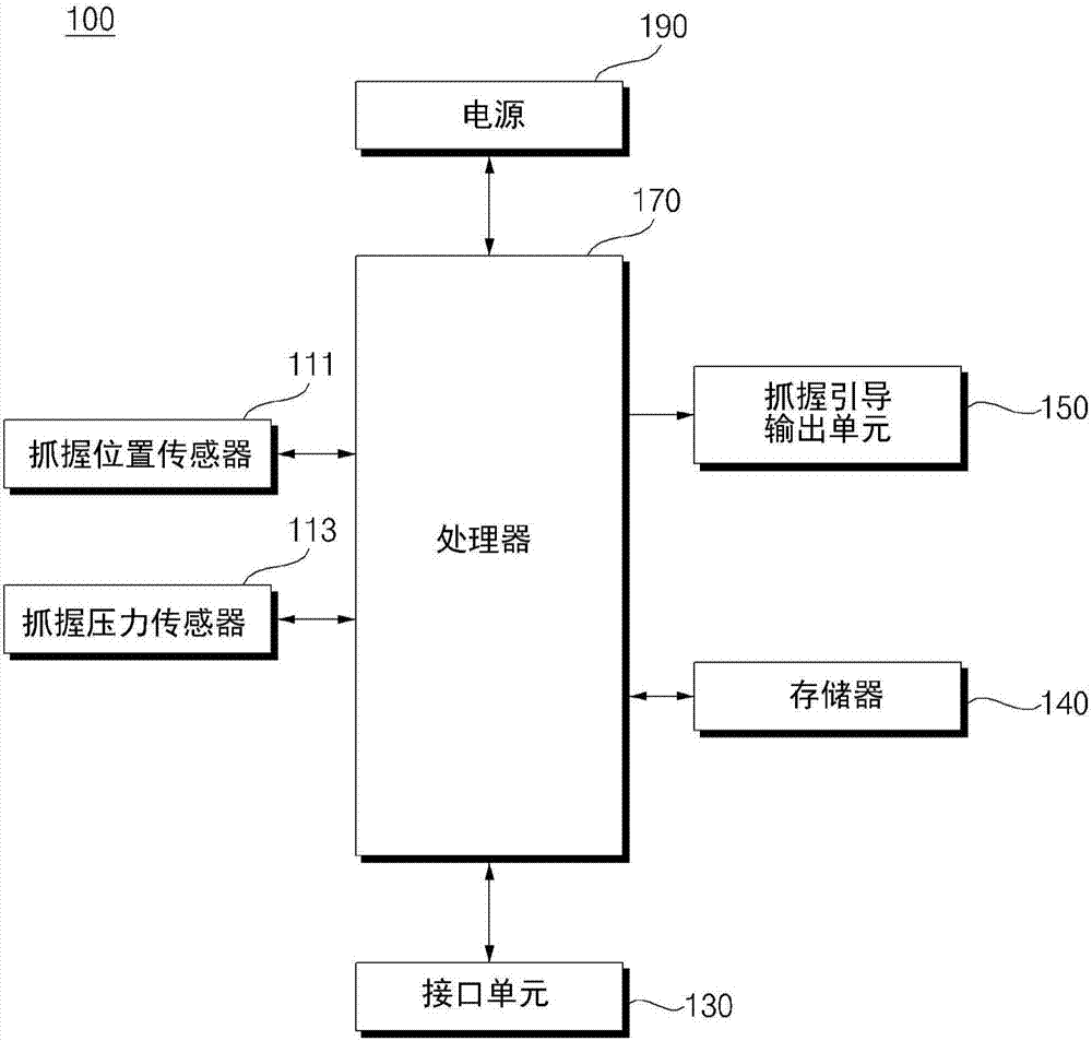 车辆的转向输入装置以及车辆的制造方法