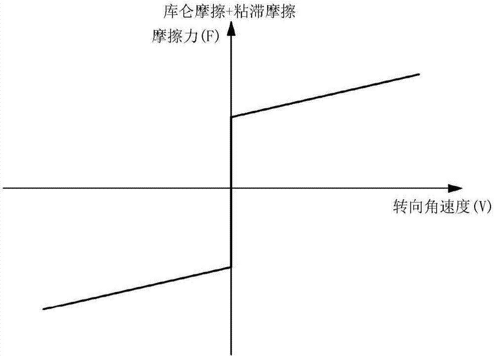 电子助力转向装置和在其低温情况下降低转矩上升的方法与流程