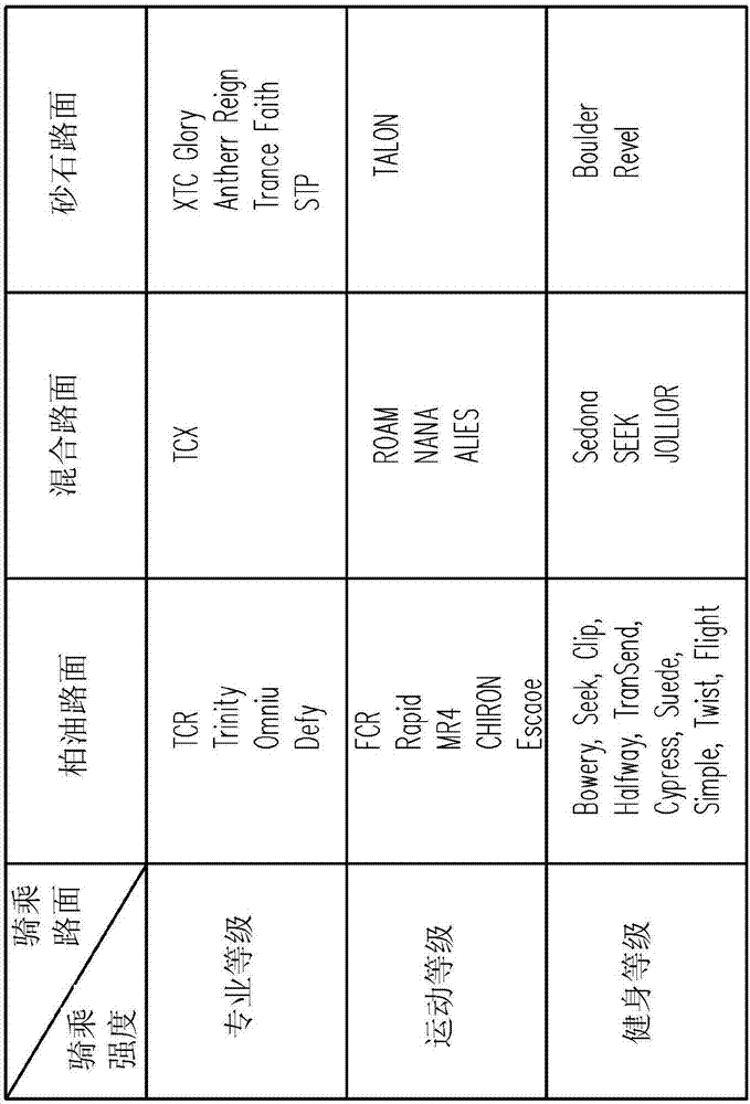 自行車適配產生方法及適配系統(tǒng)與車種提供方法及系統(tǒng)與流程