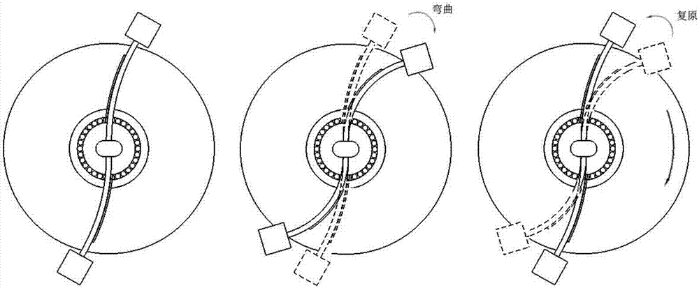 基于壓電纖維的慣性旋轉(zhuǎn)驅(qū)動裝置的制造方法