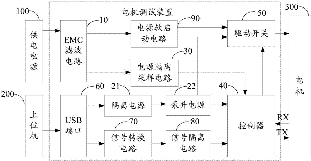 電機(jī)調(diào)試裝置的制造方法