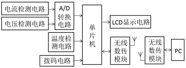 一种光伏汇流装置的制造方法