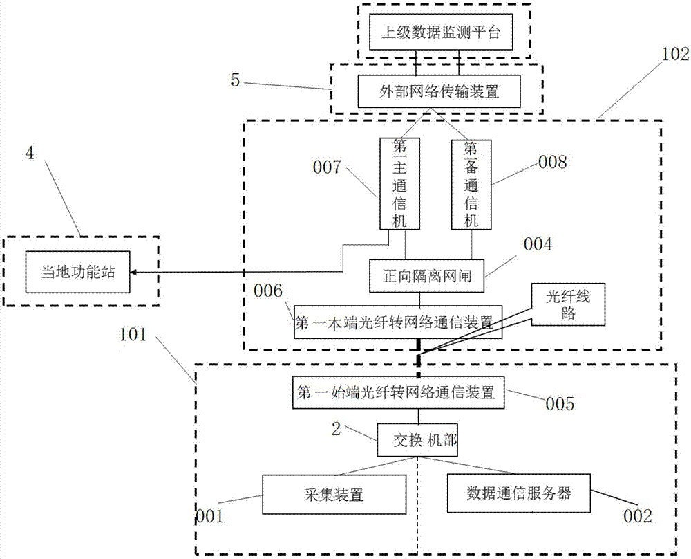 一種模擬量數(shù)據(jù)傳輸系統(tǒng)的制造方法與工藝