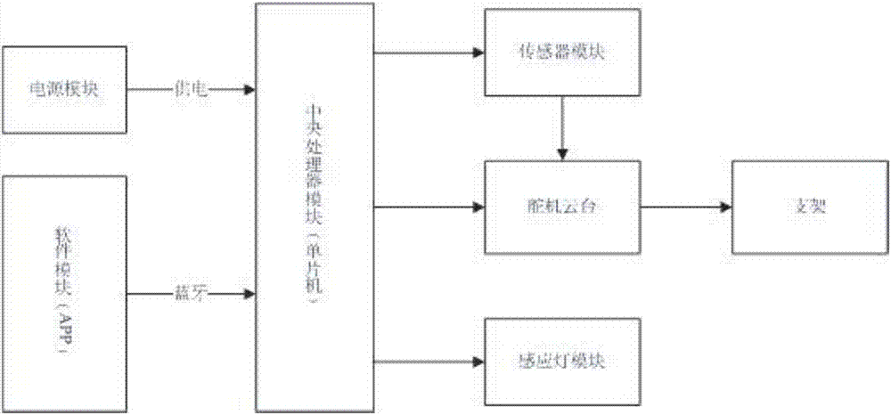 一种智能床头支架装置的制造方法