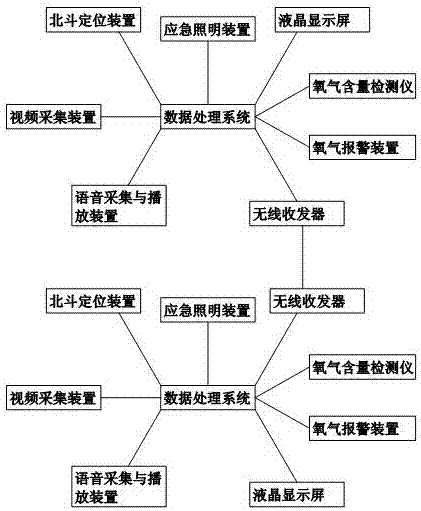 基于北斗定位的野外位置實(shí)時(shí)分享系統(tǒng)的制造方法與工藝