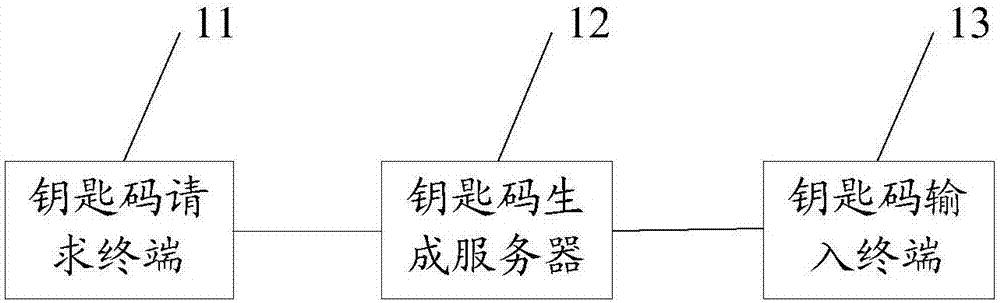 一种应对外来访客的电梯智能控制方法及系统与流程