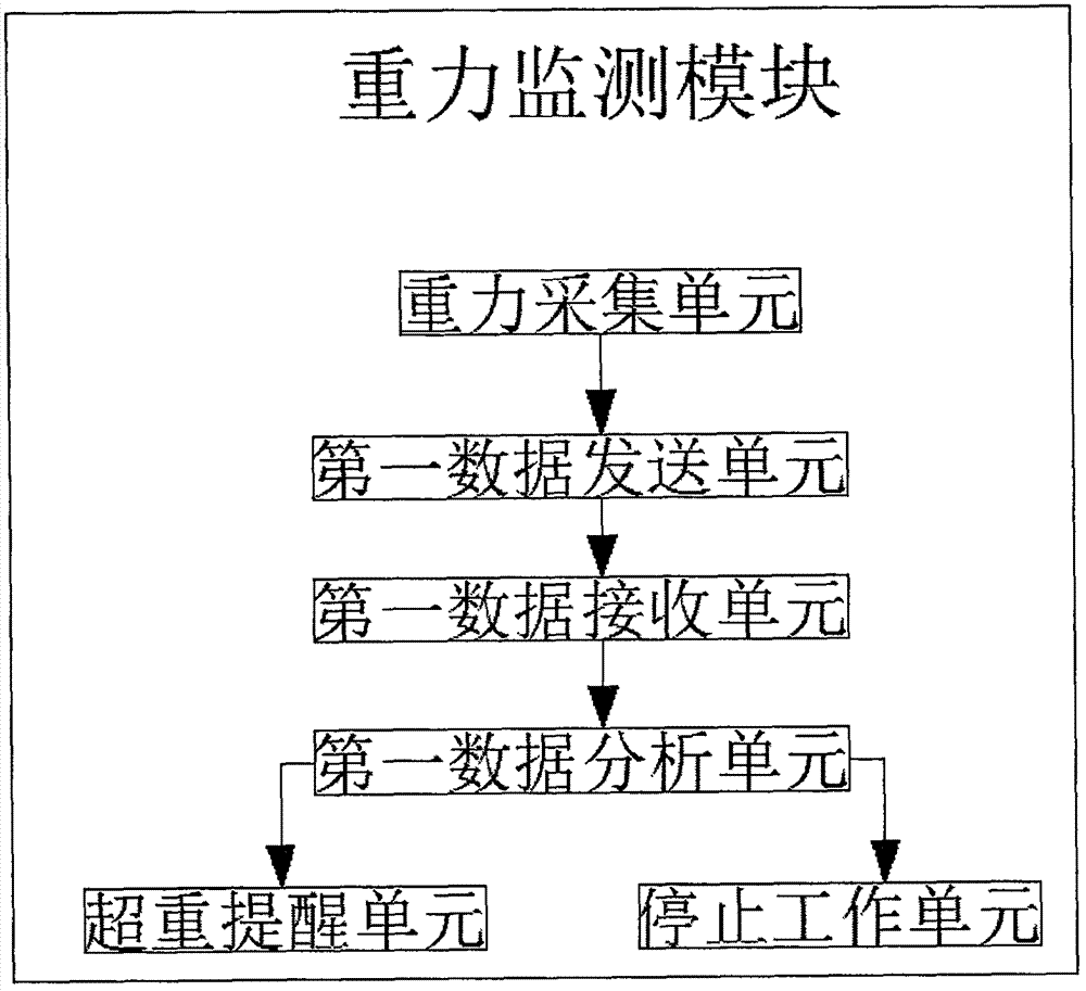 一種機(jī)電一體化的升降運(yùn)輸設(shè)備的制造方法與工藝