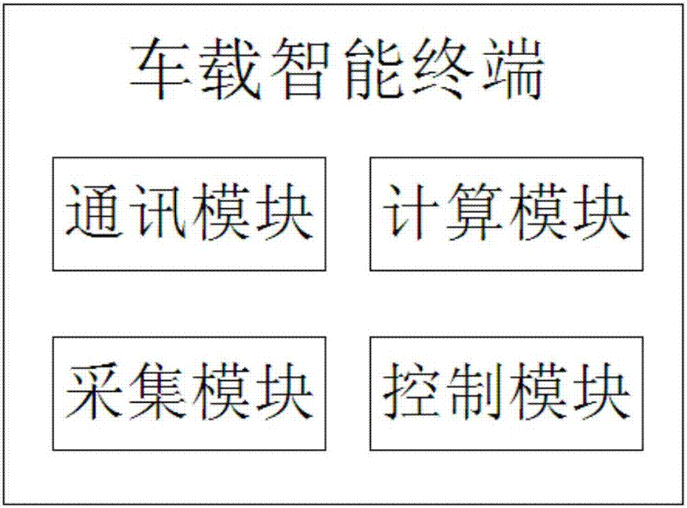 一種工程車的空/重車判斷系統(tǒng)的制造方法與工藝