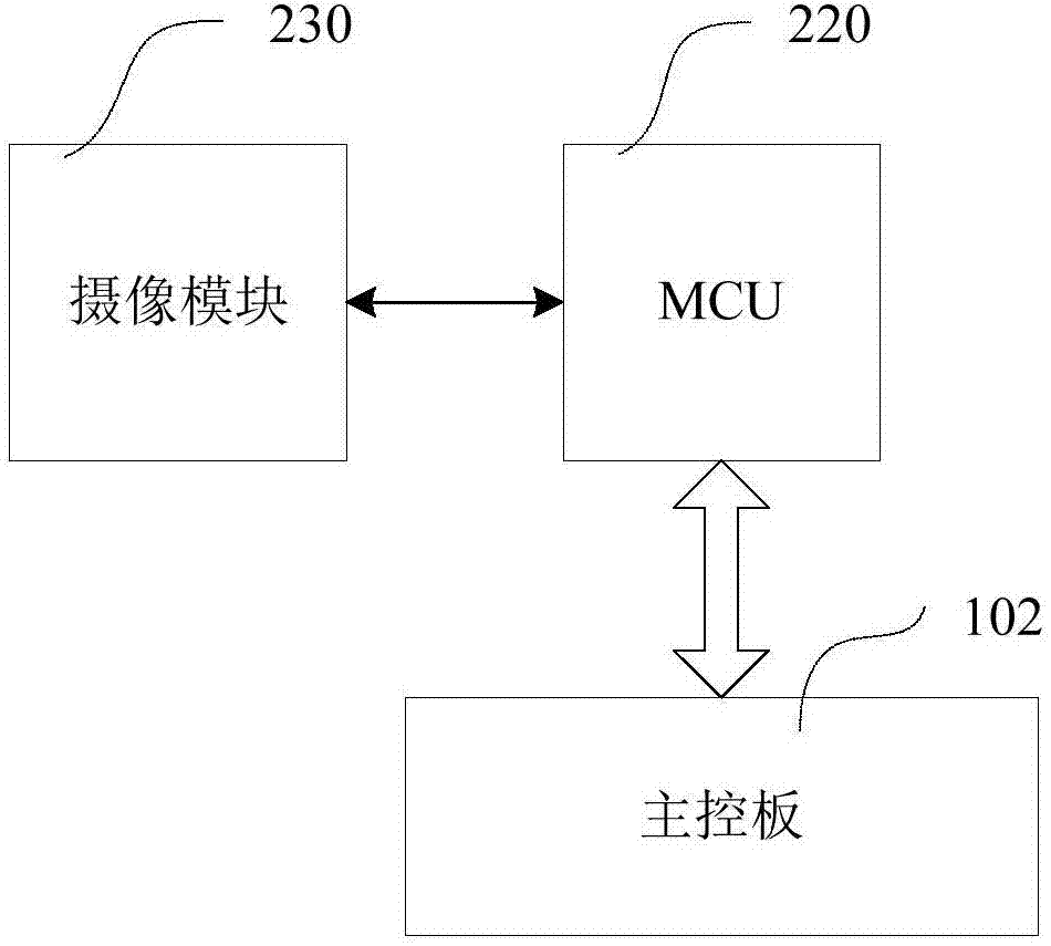 攝像頭及交互智能平板一體機(jī)的制造方法與工藝