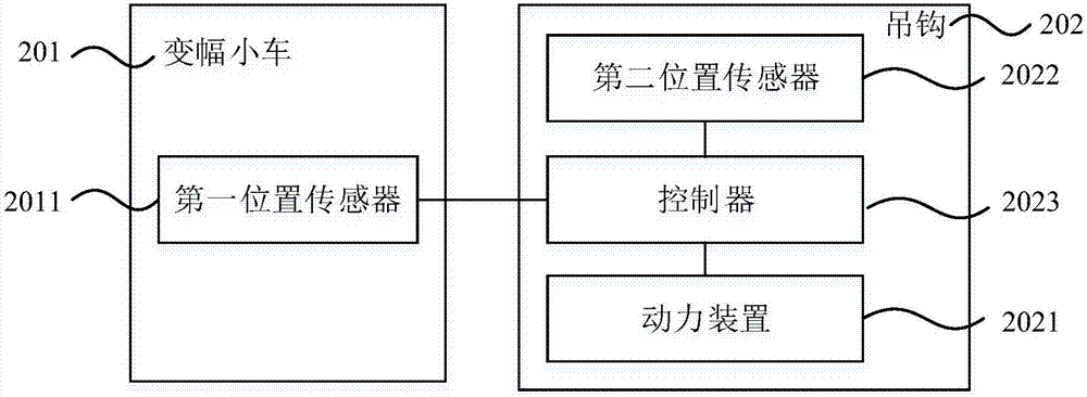 塔吊吊鉤控制系統(tǒng)及其控制方法和塔吊與流程