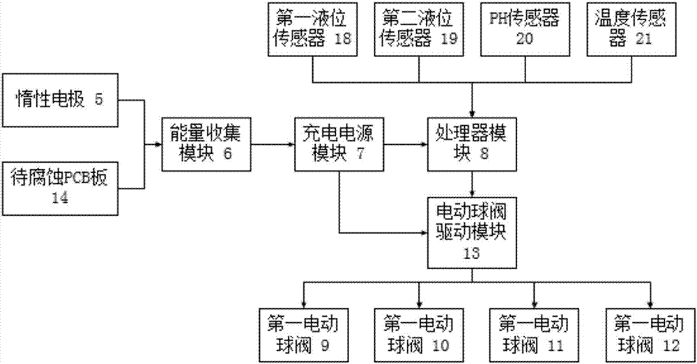 一種PCB板腐蝕反應(yīng)能量采集系統(tǒng)的制造方法與工藝