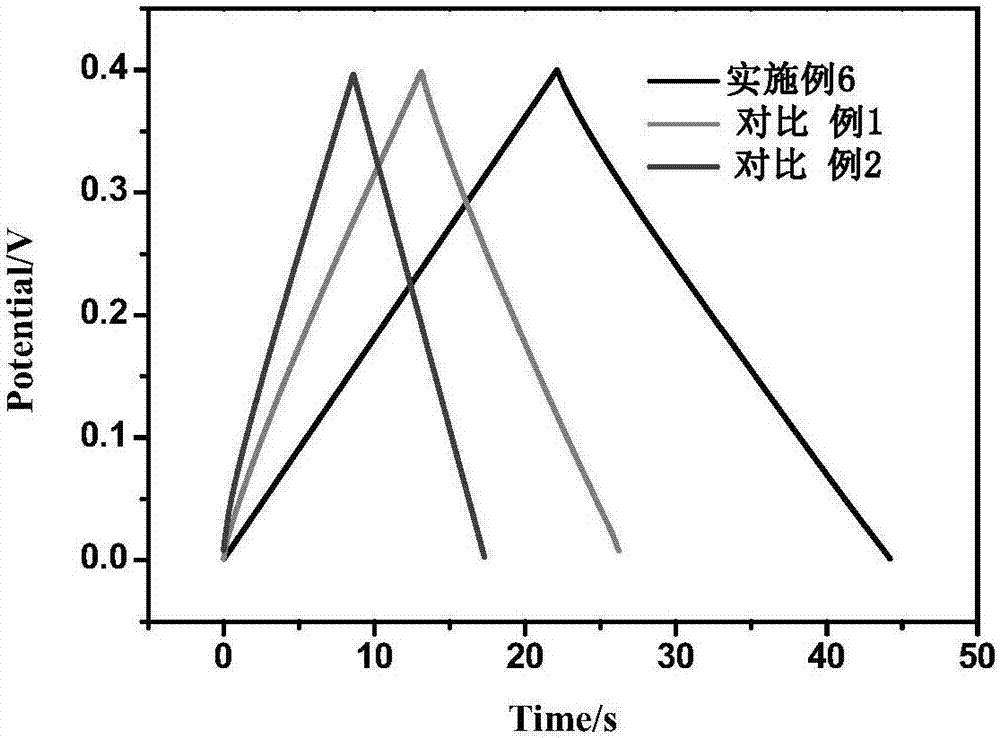 一种三维交联碳纳米管及其制备方法与流程