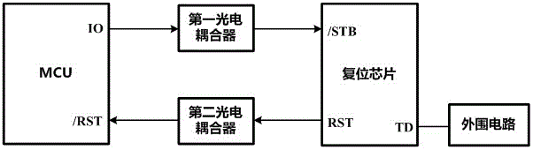 硬件复位电路及具有复位电路的电子产品的制造方法与工艺