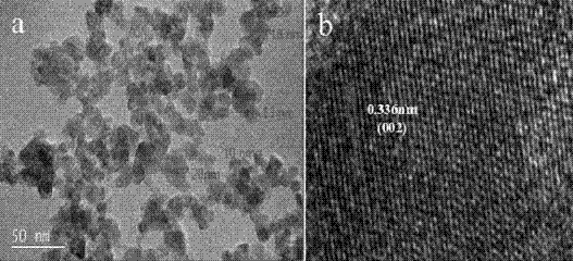 微波還原法液相制備CdS納米材料的方法與流程