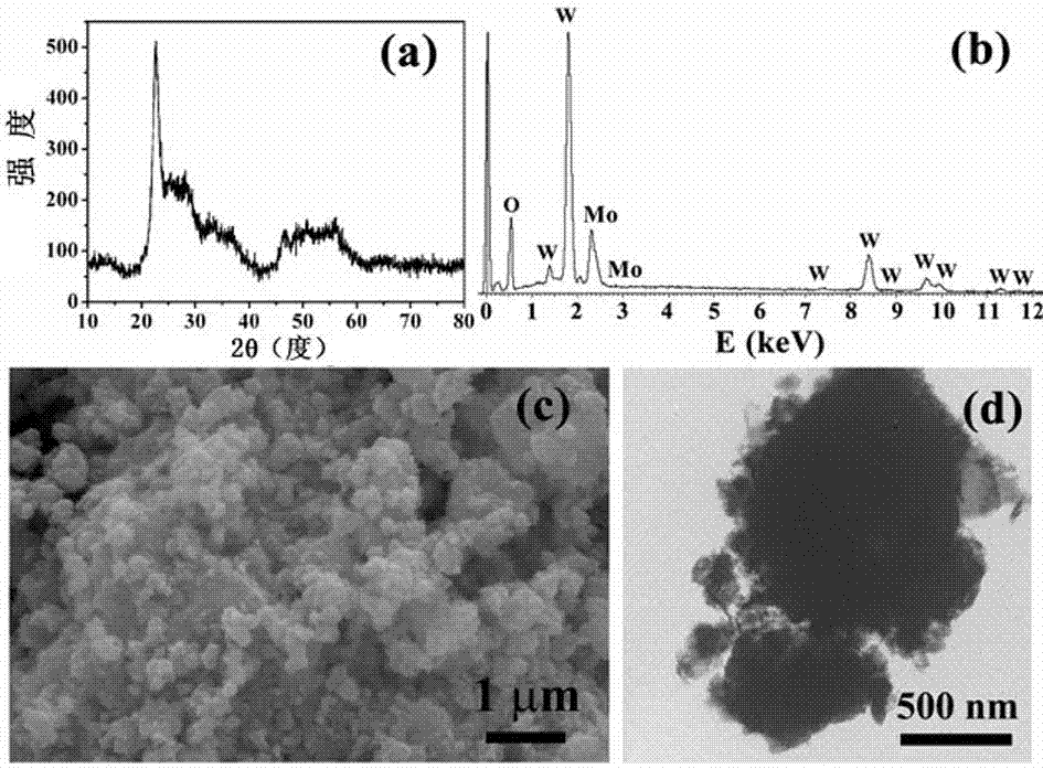 一種用于染料吸附降解的鉬鎢納米復合氧化物的制備方法與流程