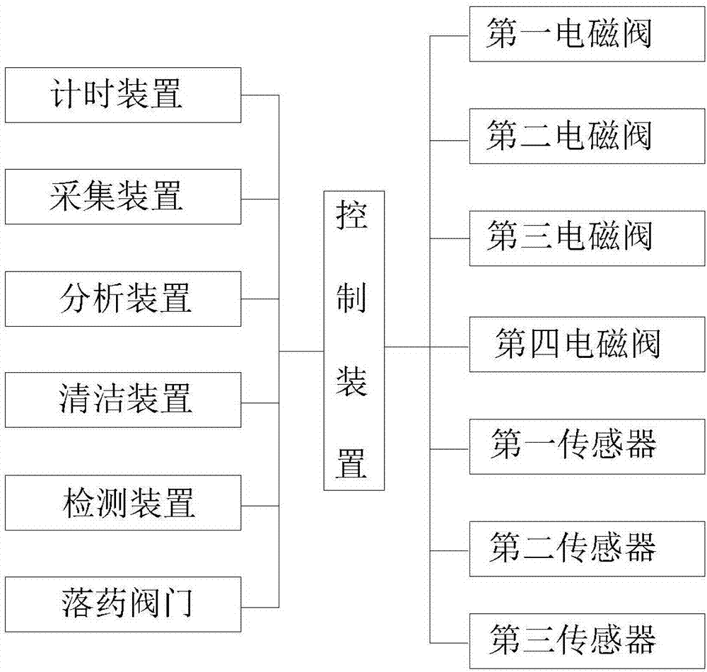 一種自動控制的智能污水處理系統(tǒng)的制造方法與工藝