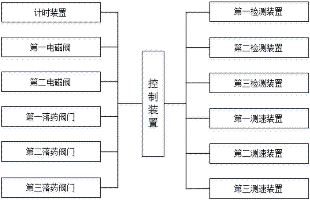 一種智能污水處理系統(tǒng)的制造方法與工藝