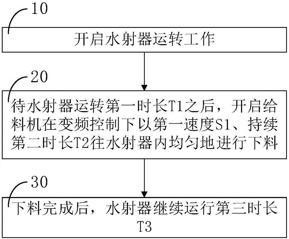 一種PAM一體化裝置的防堵方法與流程