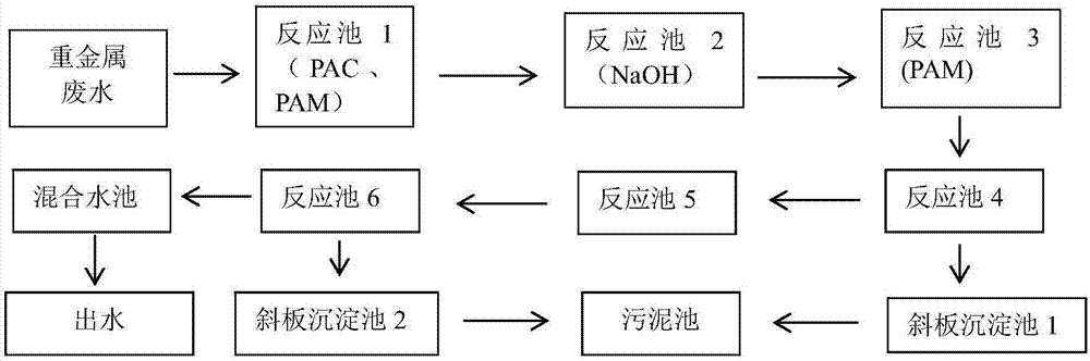 一种废水重金属去除方法及装置与流程