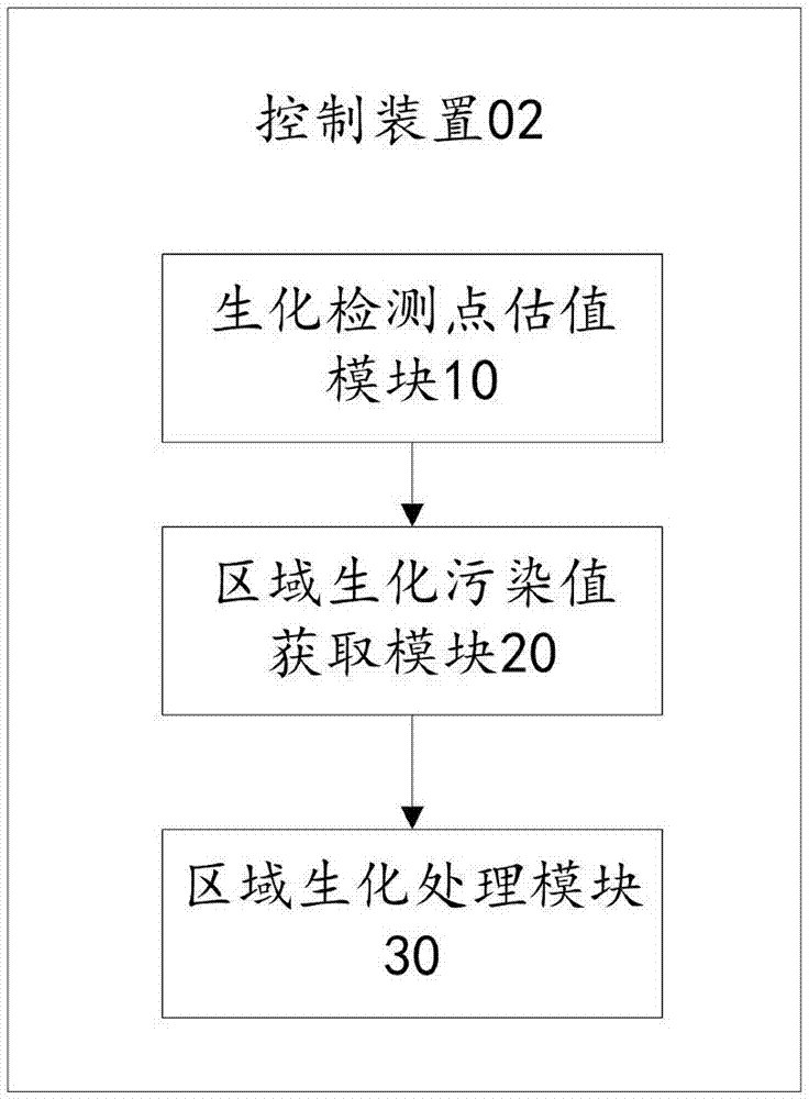 一种生化污水处理系统的制造方法与工艺