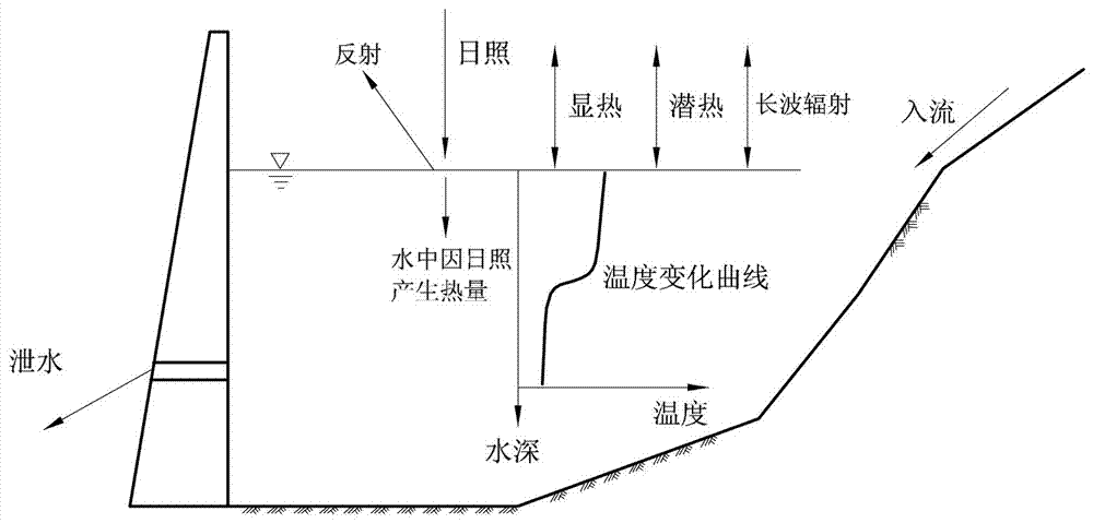 一种防止水库富营养化装置和方法与流程