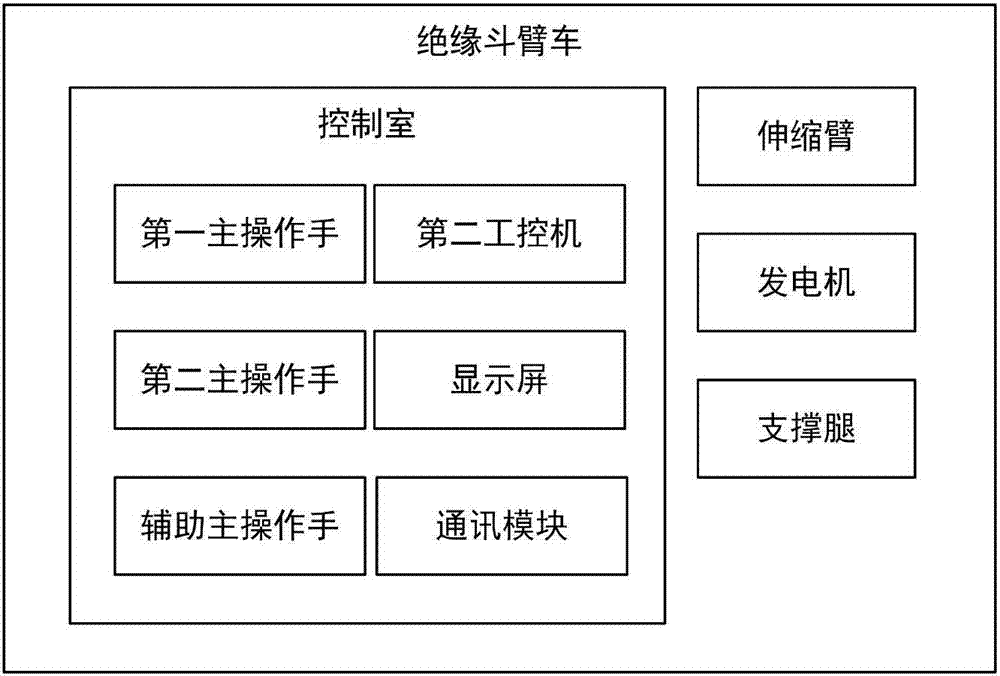 一種帶電作業(yè)機(jī)器人支接引線搭接方法與流程