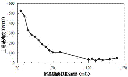 一种去除畜禽养殖废水中抗生素抗性基因的方法与流程