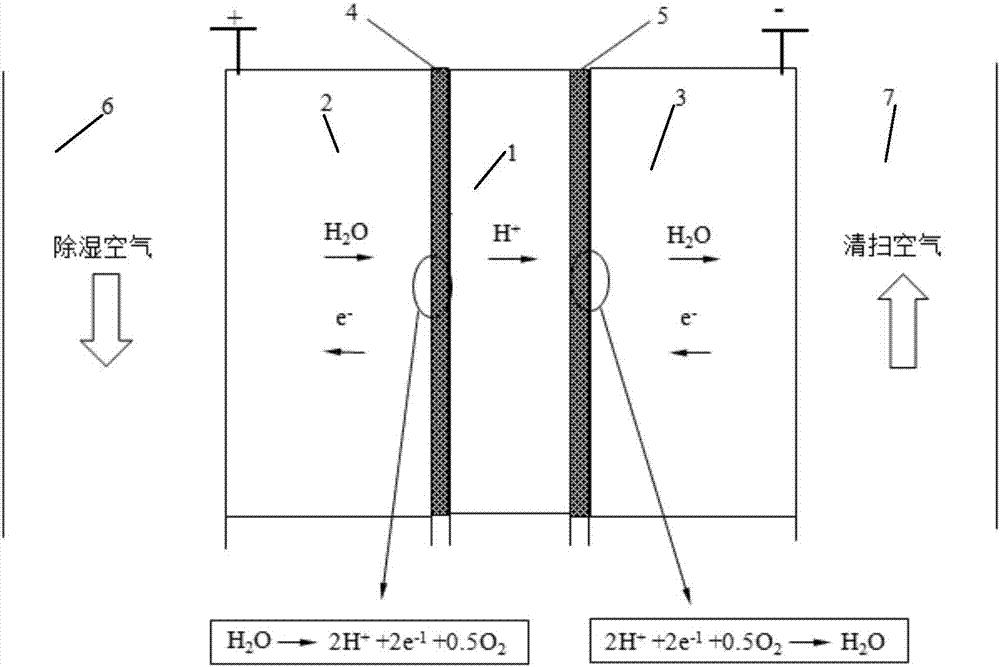 一种基于筛网式两性离子交换膜电极的电化学除湿装置的制造方法