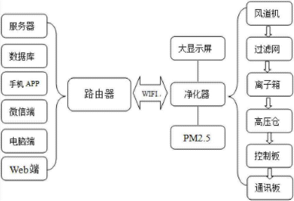 一种医院环境用智能空气消毒机的制造方法与工艺