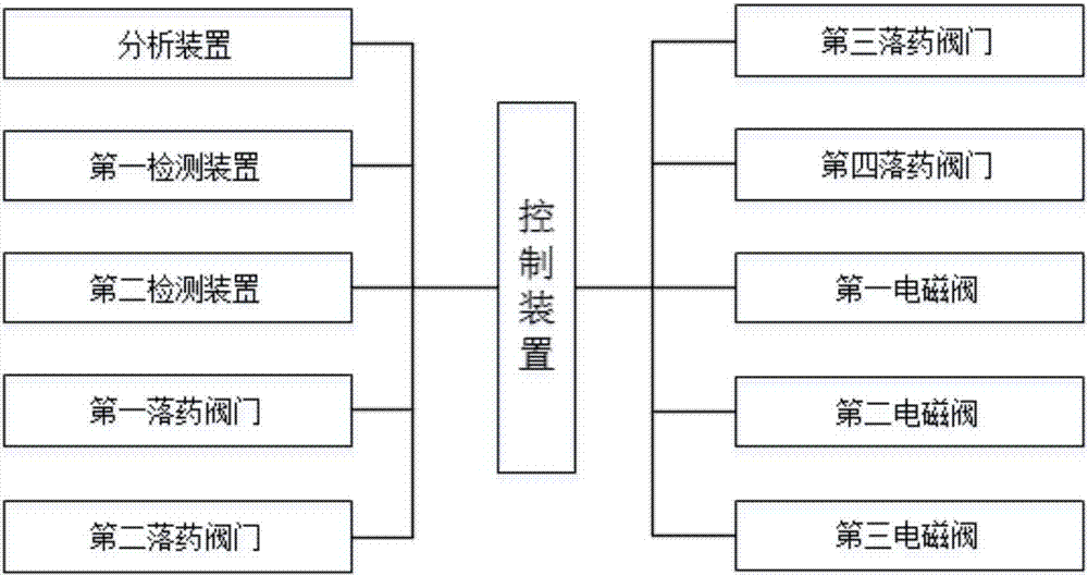 一种基于温度检测的污水高效处理系统的制造方法与工艺